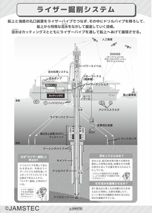 3_riser w C