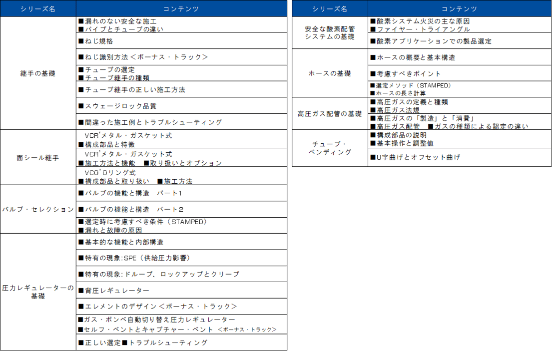 select 