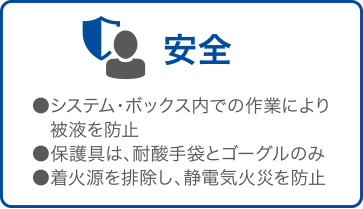 安全 ●システム・ボックス内での作業により被液を防止 ●保護具は、耐酸手袋とゴーグルのみ ●着火源を排除し、静電気火災を防止