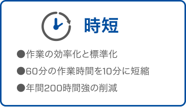 時短 ●作業の効率化と標準化 ●60分の作業時間を10分に短縮 ●年間200時間強の削減