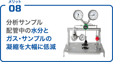 メリット08 分析サンプル配管中の水分とガス・サンプルの凝縮を大幅に低減