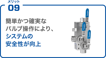 メリット09 簡単かつ確実なバルブ操作により、システムの安全性が向上