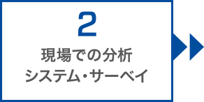 2、現場での分析　システム・サーベイ